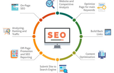 seo company in vadodara seo company in vadodara