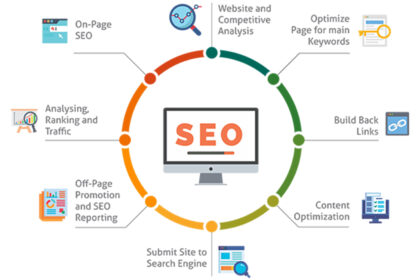 seo company in vadodara