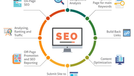 seo company in vadodara seo company in vadodara